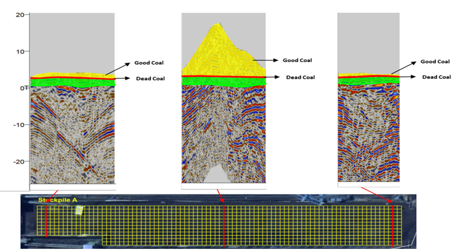 Geophysical journal. Ion Geophysical. Geophysical Operations. Geophysical Survey of wells. Methods of selection of Reservoir layers. Geophysical Survey of Australia.